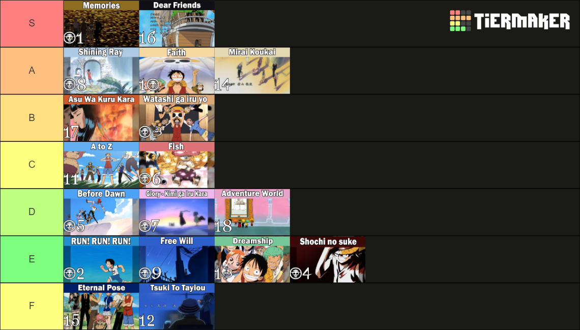 One Piece Endings Tier List Rankings) TierMaker
