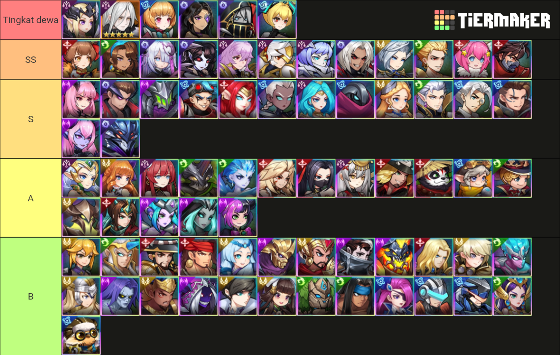 MLA All SSR Up To Date! Tier List (Community Rankings) - TierMaker