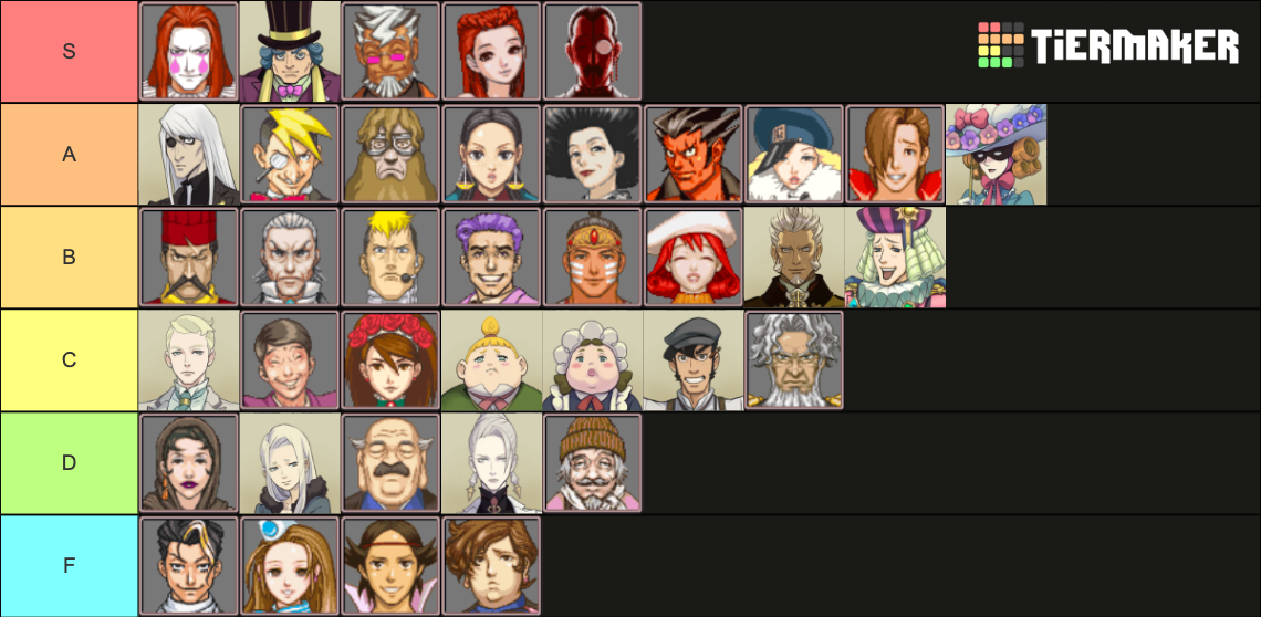 Ace Attorney Antagonists (Spoilers for AA1-6, I1&2, GAA1&2) Tier List ...