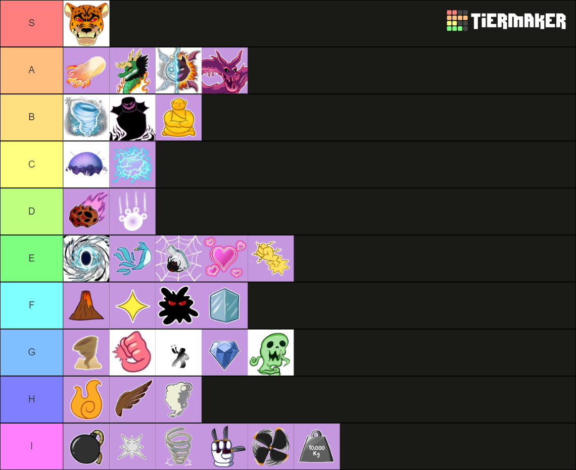 Frutas para trade - blox fruits Tier List (Community Rankings) - TierMaker