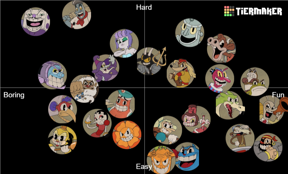 All Cuphead Bosses With The Dlc Tier List Community Rankings Tiermaker Hot Sex Picture