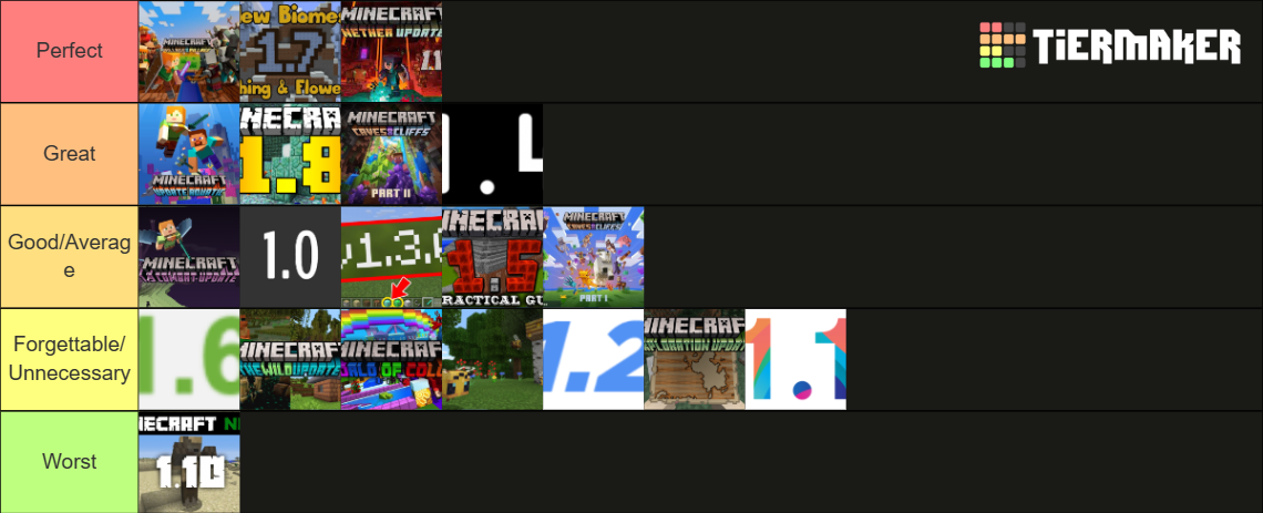 Minecraft Update Tier List (Community Rankings) - TierMaker