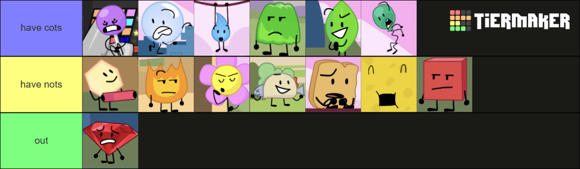 BFB - Final 14! Tier List (Community Rankings) - TierMaker