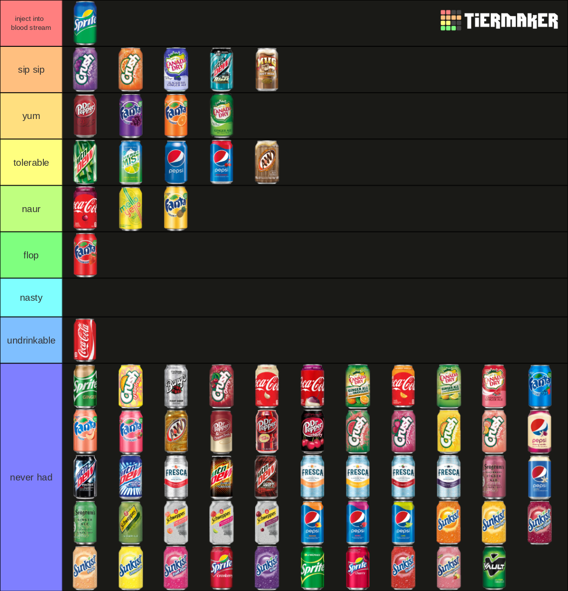 The Complete Soda Tierlist Tier List Rankings) TierMaker