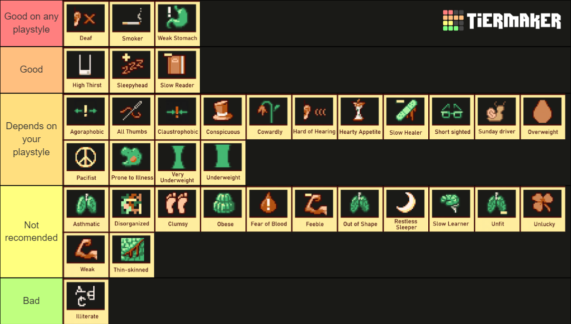 Project Zomboid Traits HD Labeled Tier List Community Rankings TierMaker