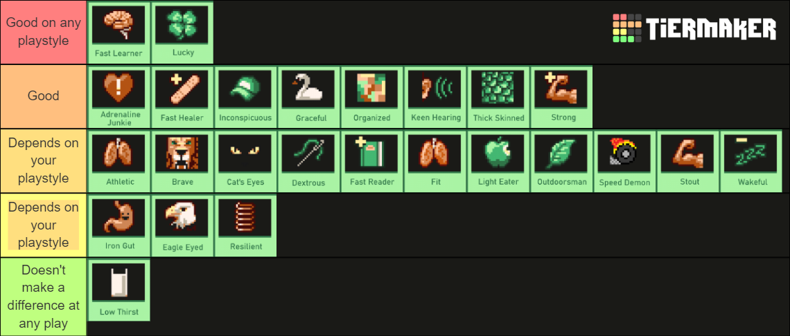 project-zomboid-traits-hd-labeled-tier-list-community-rankings