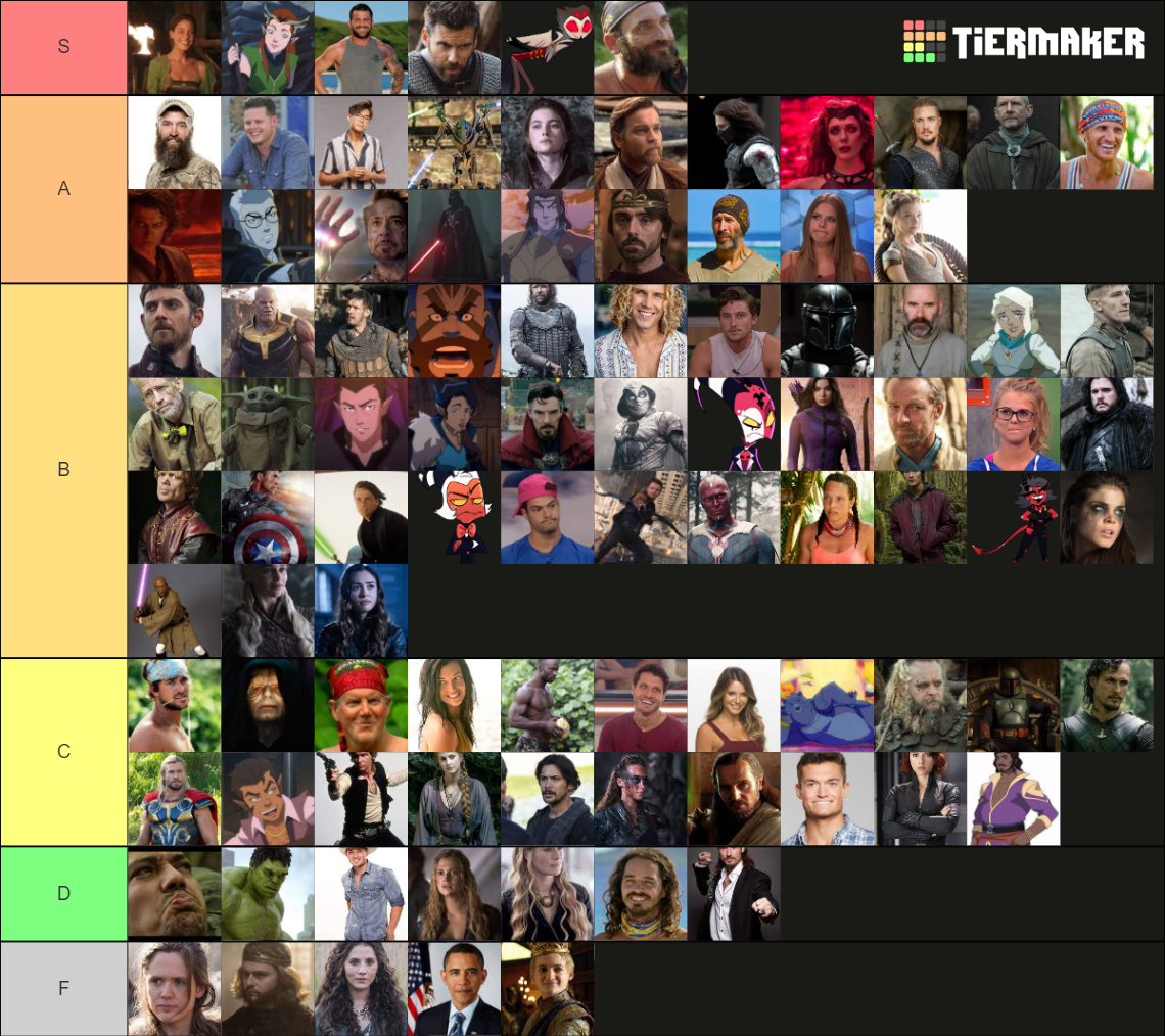 Best R S R&S Character Tier List (Community Rankings) - TierMaker