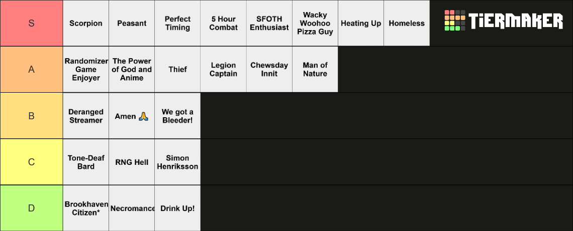 item asylum kit tier list