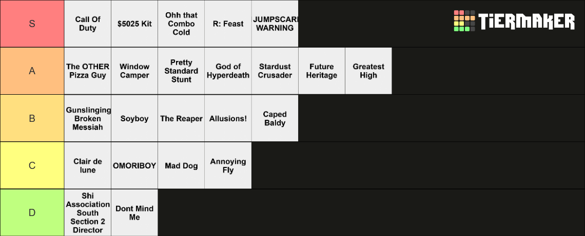 Item Asylum Purple Kit Tier List (Community Rankings) - TierMaker