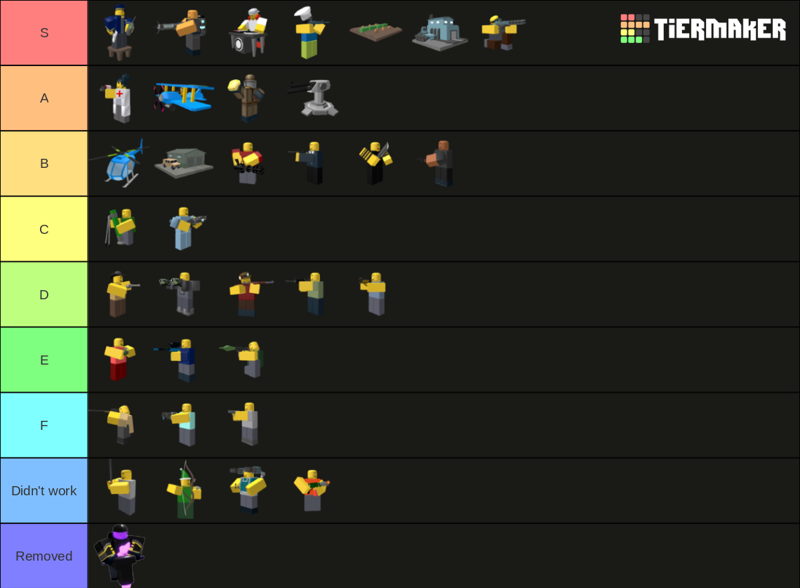 TDS Tower (Hardcore Beta Update) Tier List (Community Rankings) - TierMaker