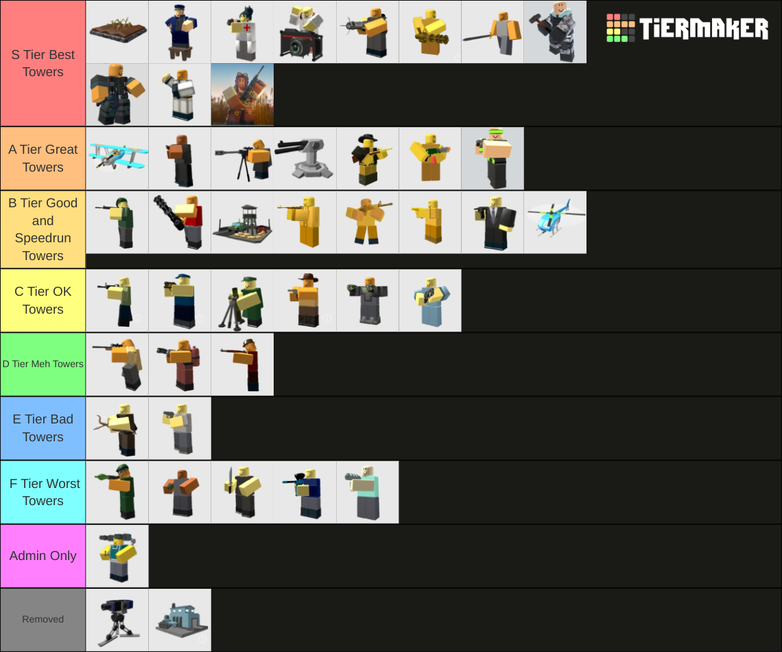 TDS towers AGAIN but revamped Tier List (Community Rankings) - TierMaker