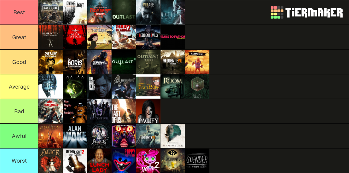 Complete Horror Games Ranking Tier List (Community Rankings) - TierMaker