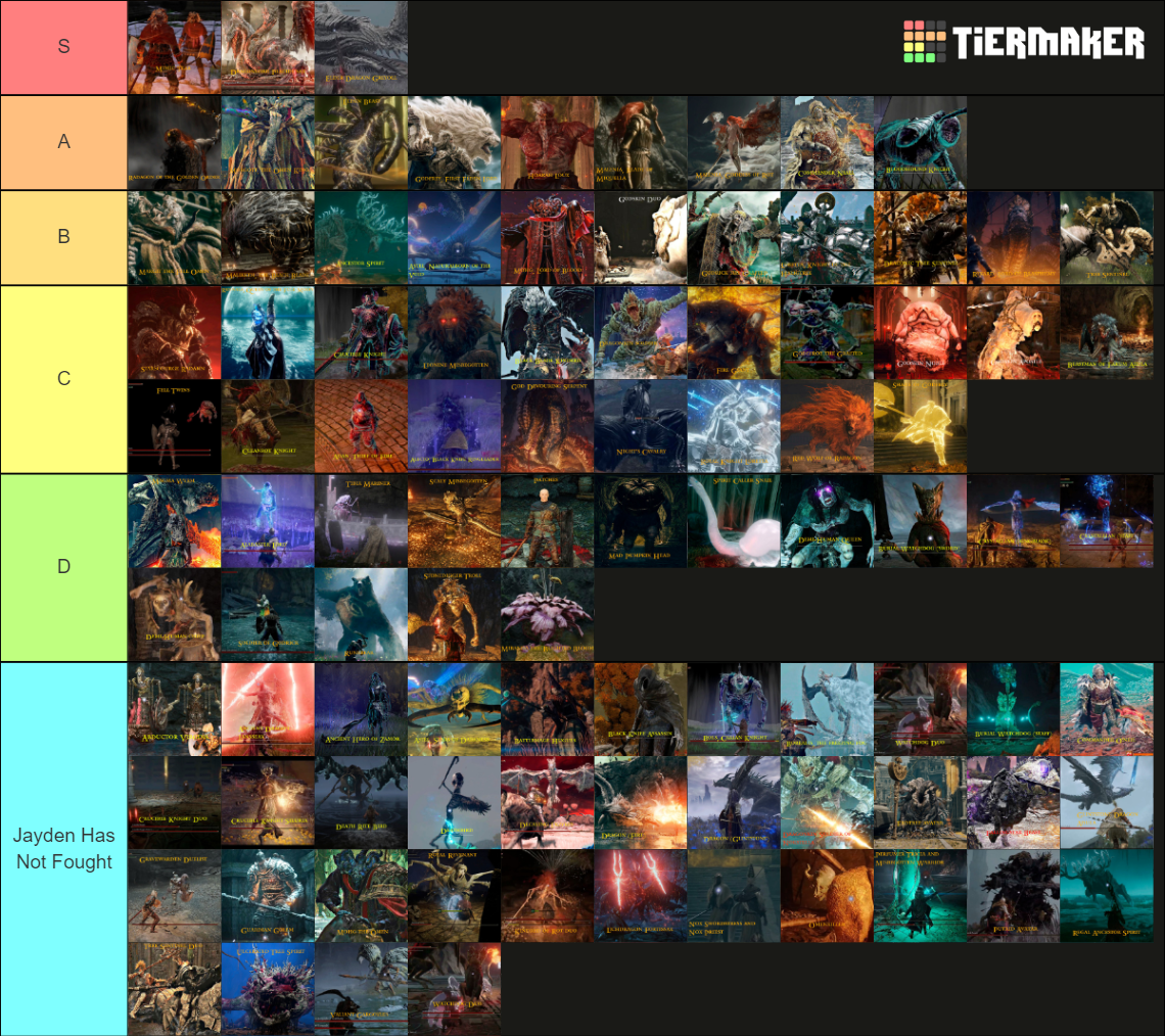 Elden Ring Bosses Tier List Community Rankings TierMaker   Elden Ring Bosses 1618241 1677732021 