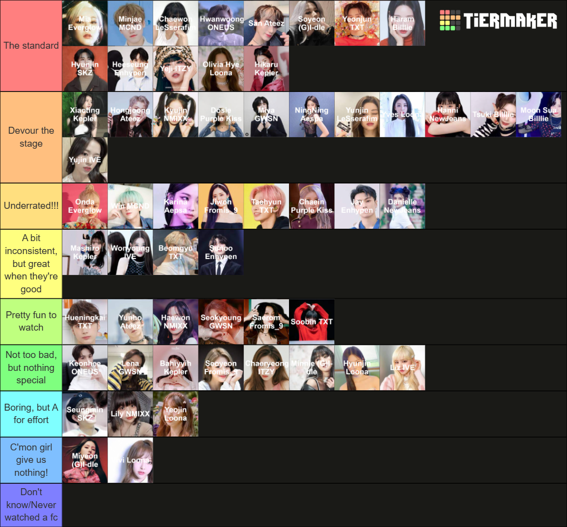 4th Gen Idols Stage Presence Tier List Community Rankings TierMaker 4th-gen-idols-stage-presence-tier-list-community-rankings-tiermaker
