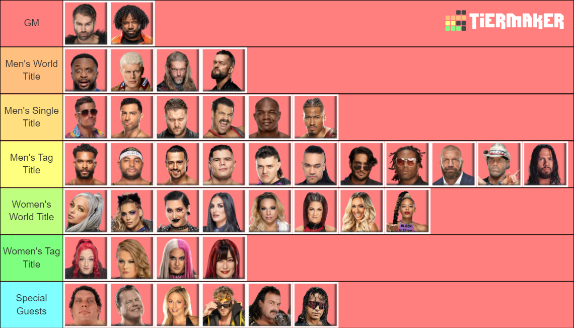 WWE 2K23 Divisions Tier List (Community Rankings) - TierMaker