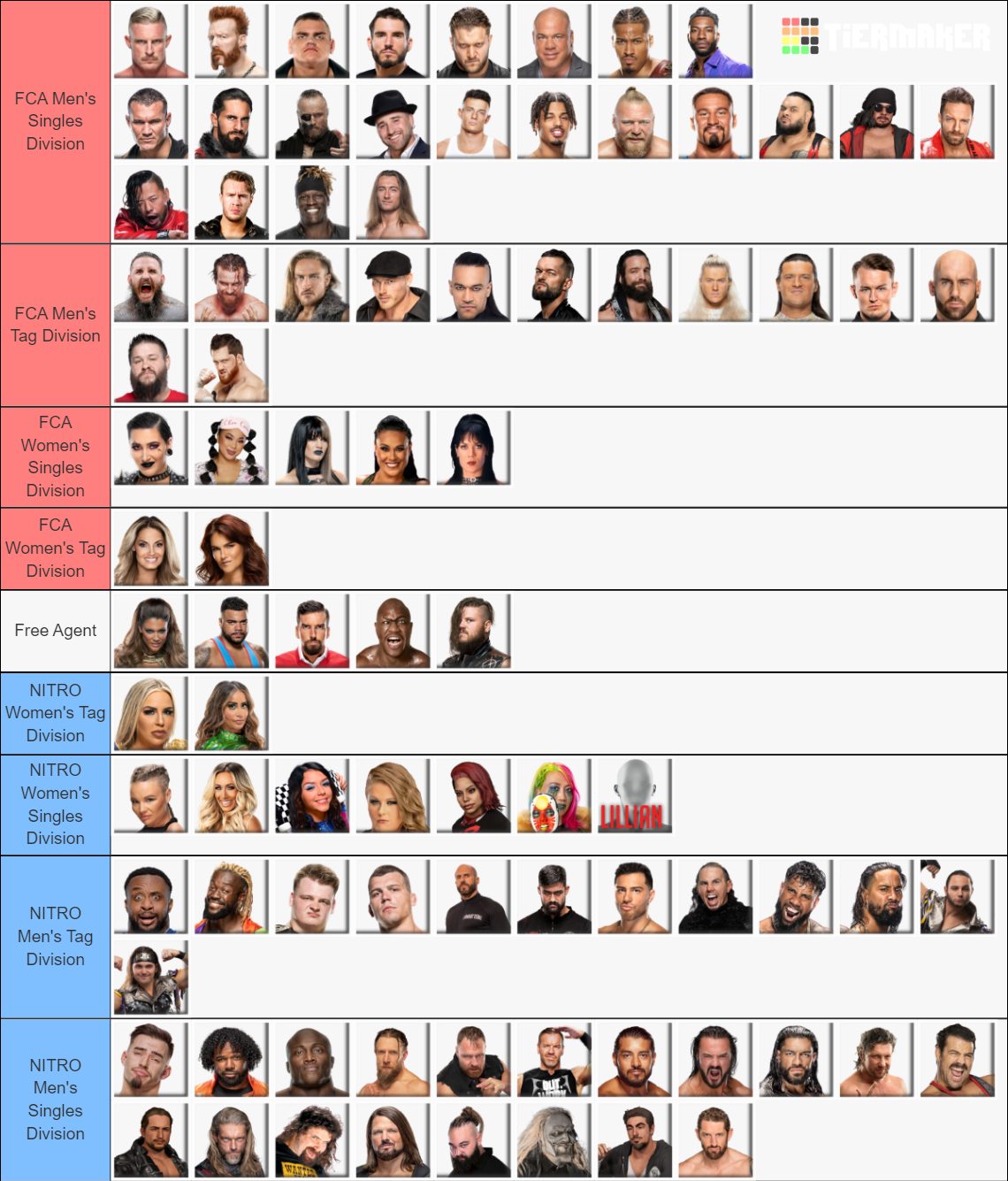 WWE Roster Lists Tier List Rankings) TierMaker