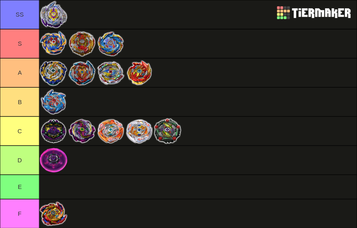 Beyblade Burst Superking Beyblades Tier List Rankings