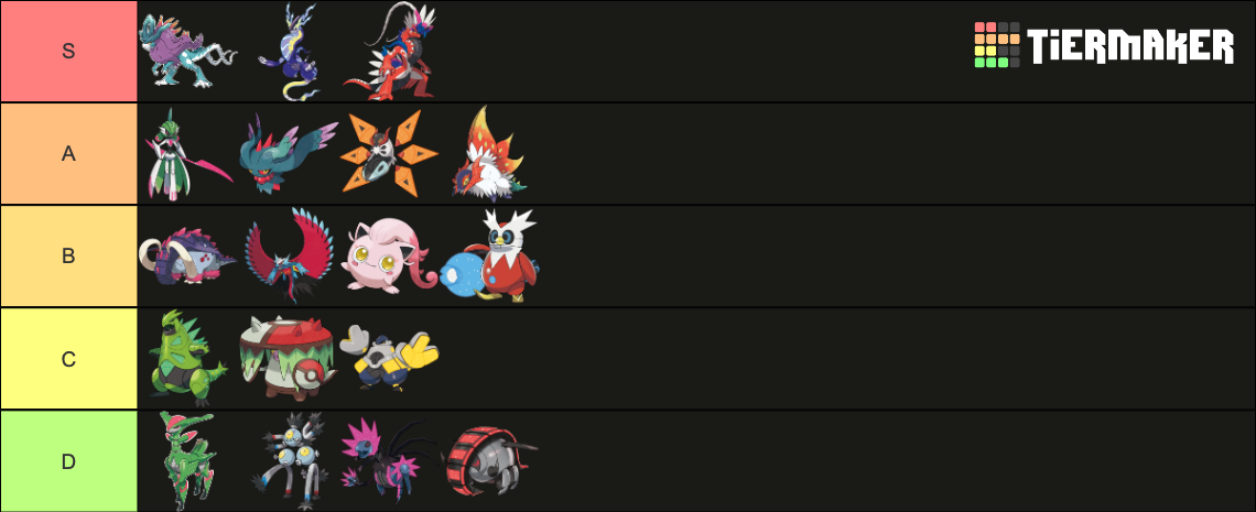 Paradox Pokemon Tier List (Community Rankings) - TierMaker