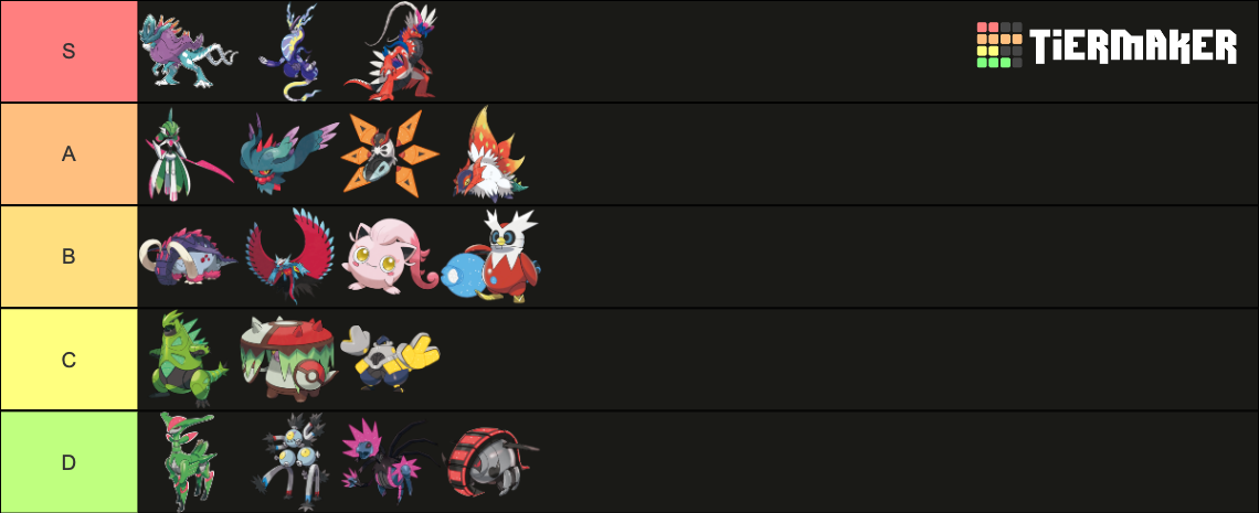 Paradox Pokemon Tier List Community Rankings TierMaker