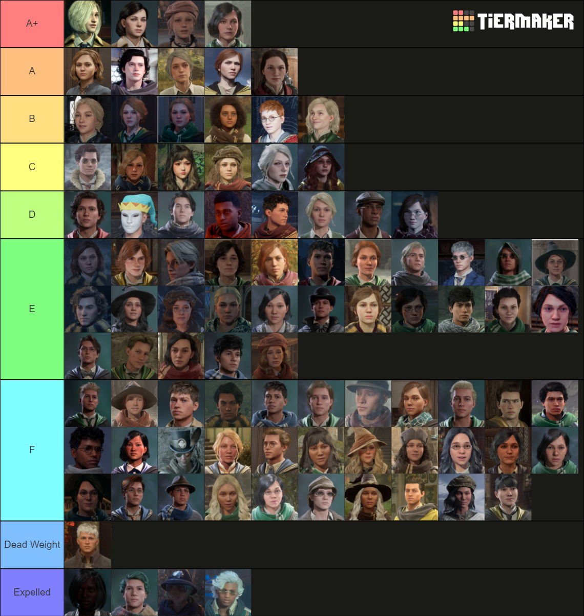 /vg/ Harry Potter Tier List (Community Rankings) - TierMaker