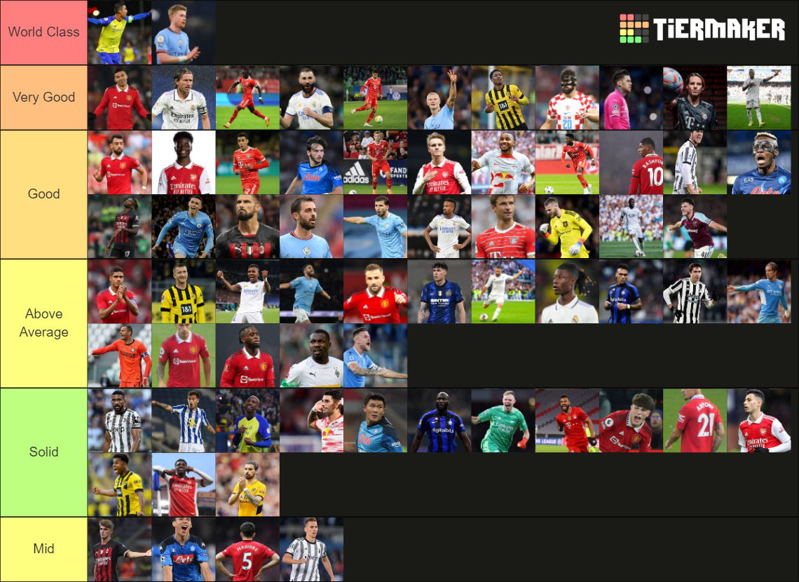 2023 Footballers Tier List Community Rankings TierMaker 2023-footballers-tier-list-community-rankings-tiermaker