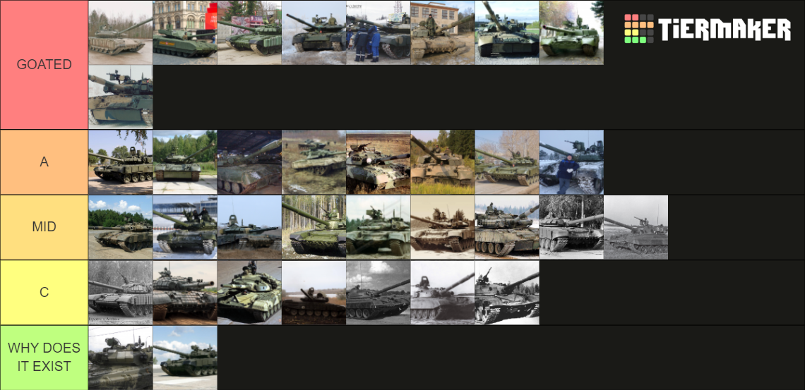 Tank Tierlist Tier List (Community Rankings) - TierMaker