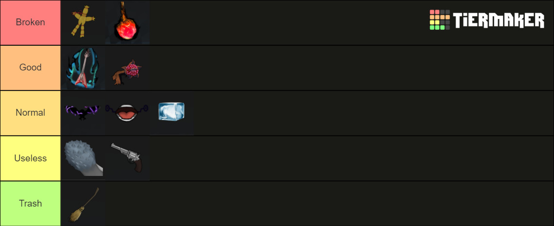 Roblox Kaizen Curses Tier List Every Curse Ranked From Best To My XXX   Kaizen Curse Tier List 1563418 1668872119 