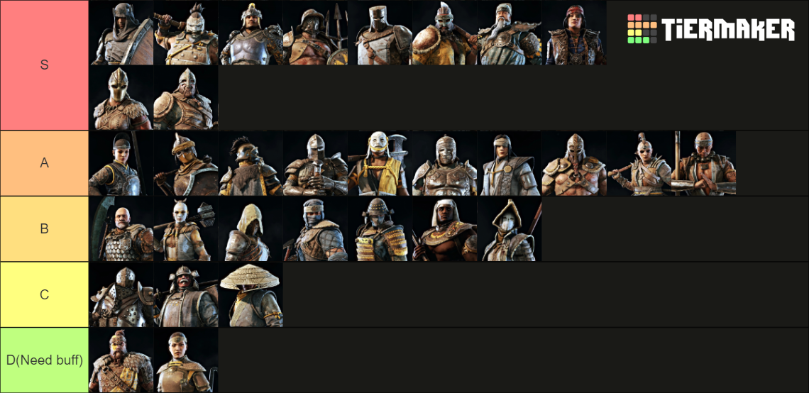 For Honor Heroes 2023 Afeera Y7S2 Tier List (Community Rankings ...