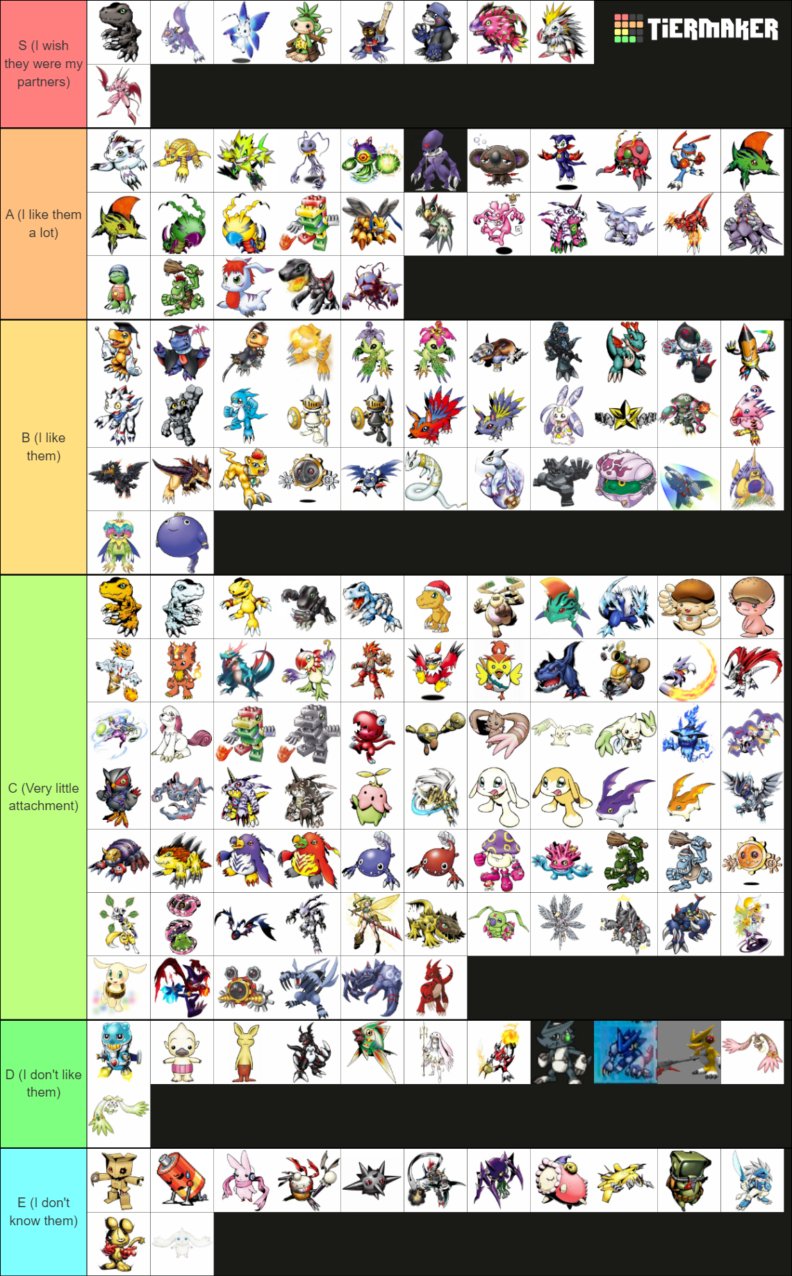 Recent Digimon Tier Lists - TierMaker