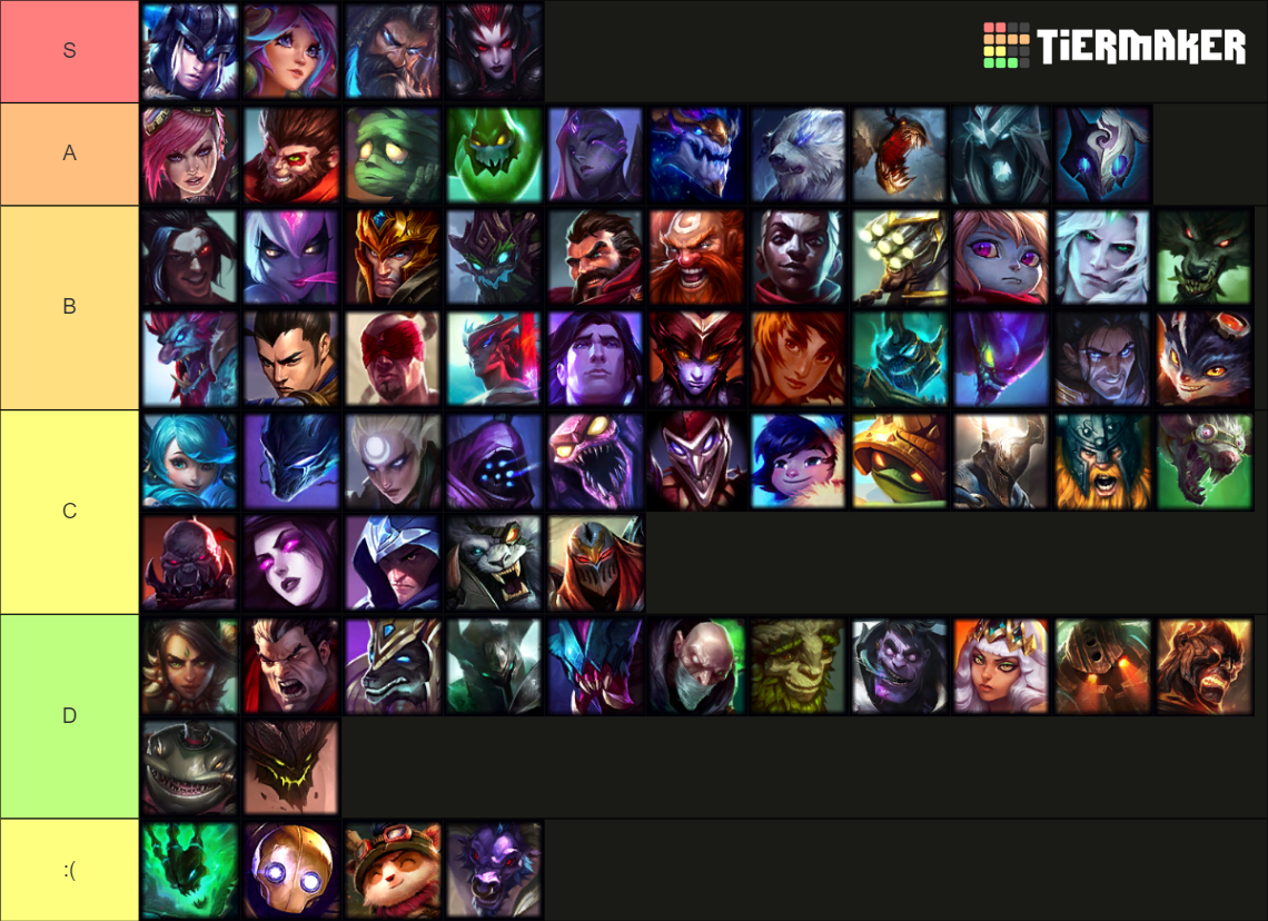 League Of Legends Champs Tier List (Community Rankings) - TierMaker