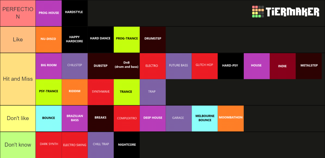 EDM GENRES Ultimate Tier List Rankings) TierMaker