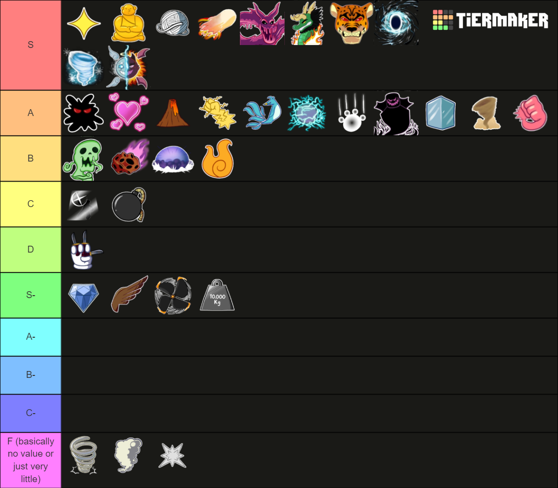 blox fruits (update 18) value of fruits tierlist Tier List (Community ...