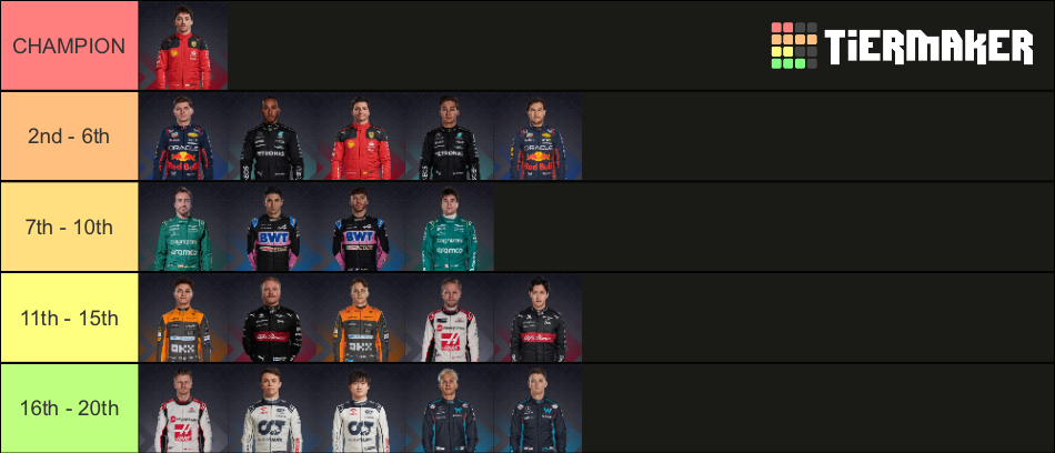 2023 F1 PREDICTIONS Tier List (Community Rankings)   TierMaker