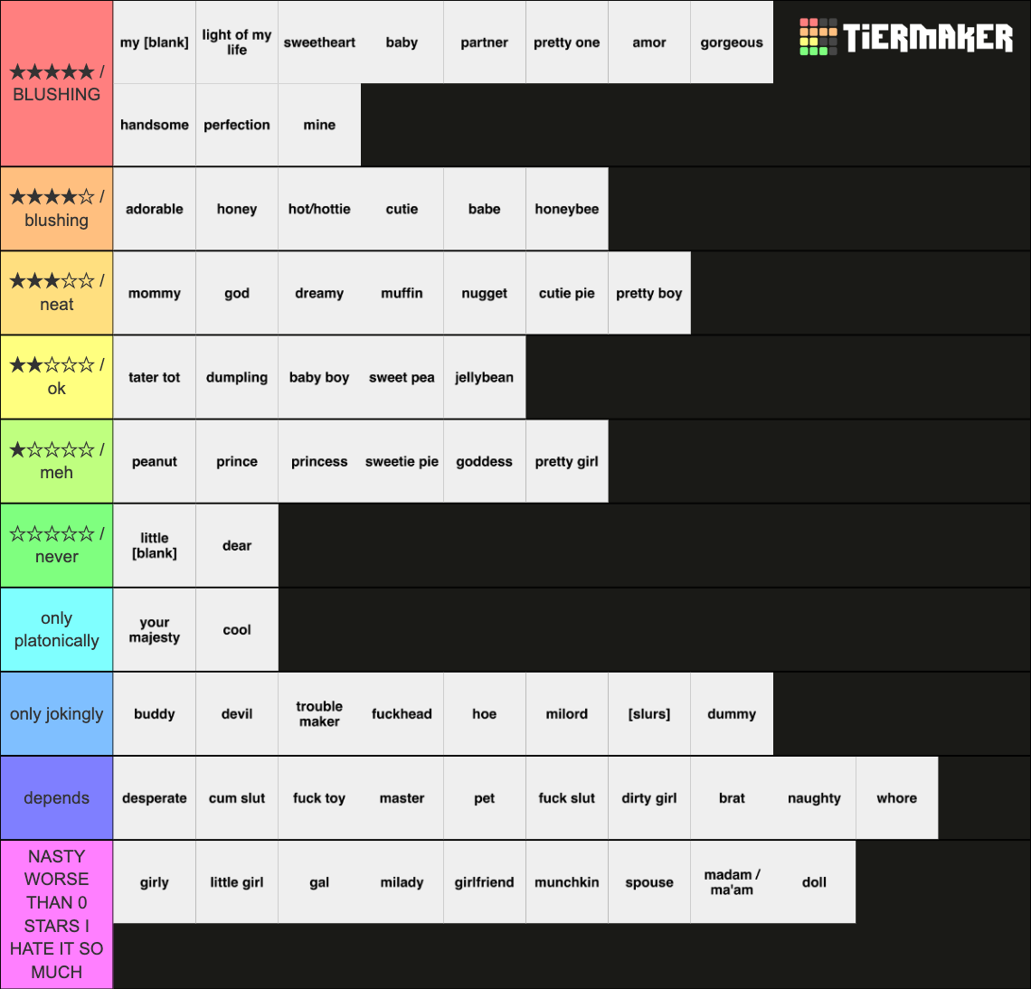 All Couples Pet Namesnicknames Tier List Community Rankings Tiermaker