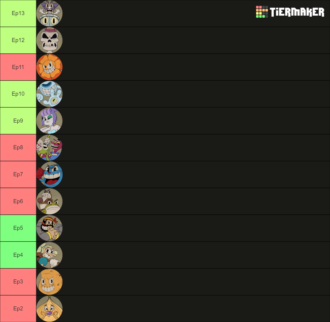 Cuphead All Bosses+DLC Bosses Tier List (Community Rankings) - TierMaker