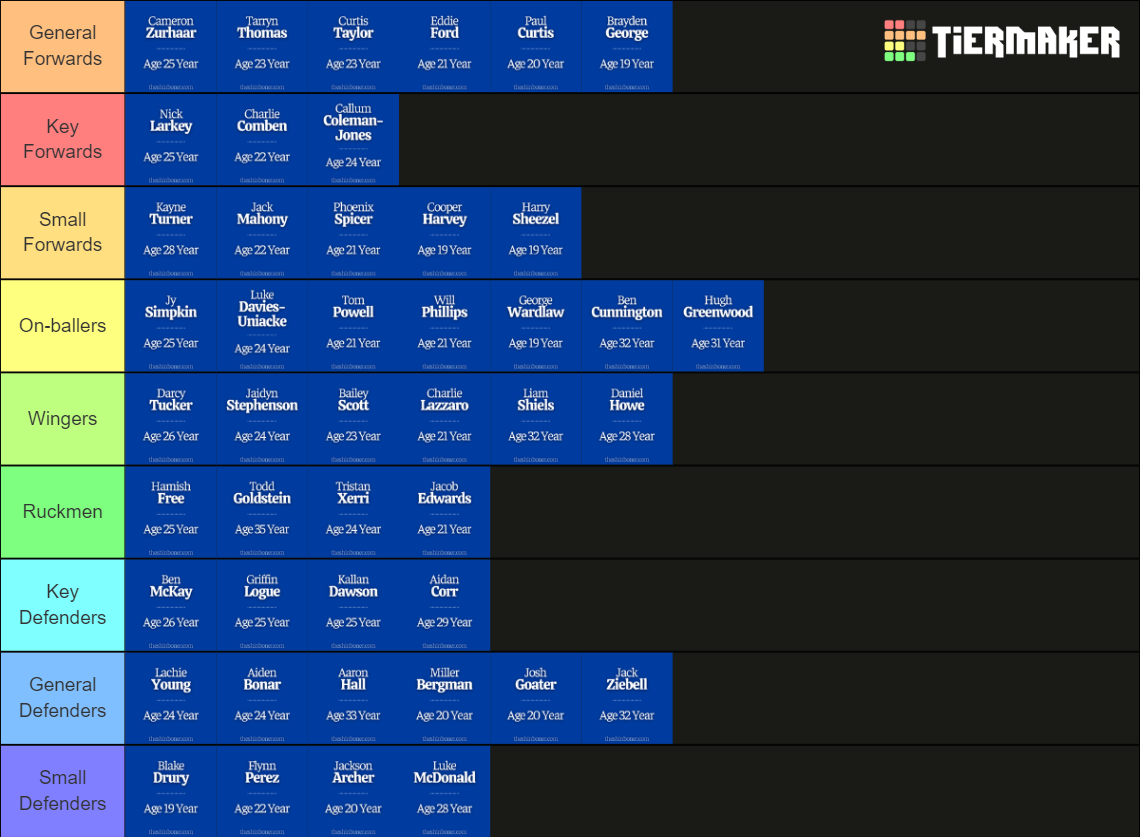 2024 Depth Chart North Melbourne Tier List Rankings