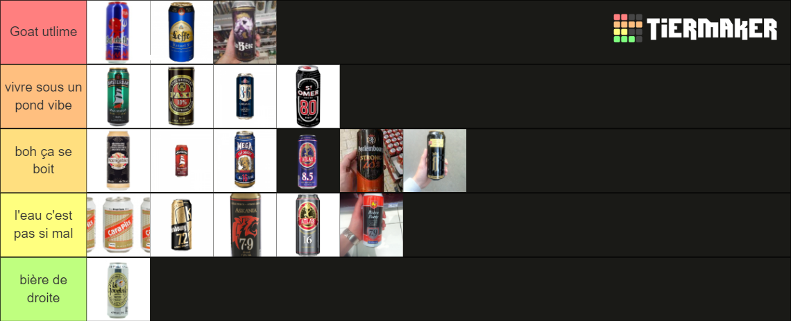 Bières de clodo Tier List (Community Rankings) - TierMaker