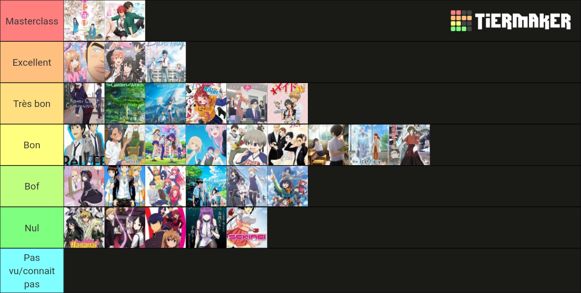 Romance Anime Tier List Community Rankings TierMaker