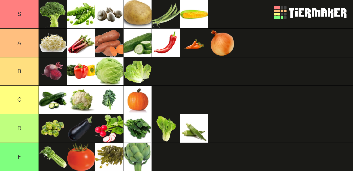 Vegetables All Tier List Community Rankings Tiermaker