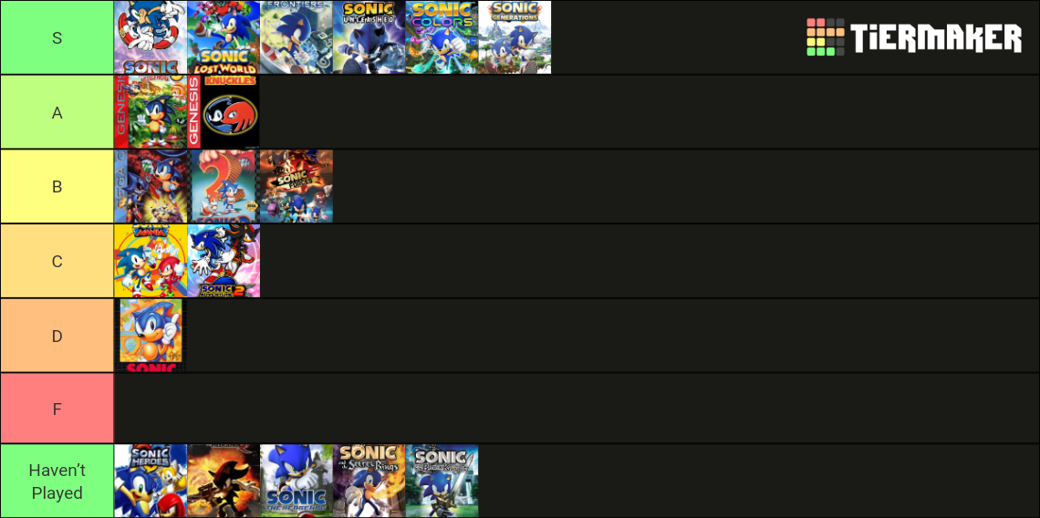 Mainline sonic tier list community rankings tiermaker