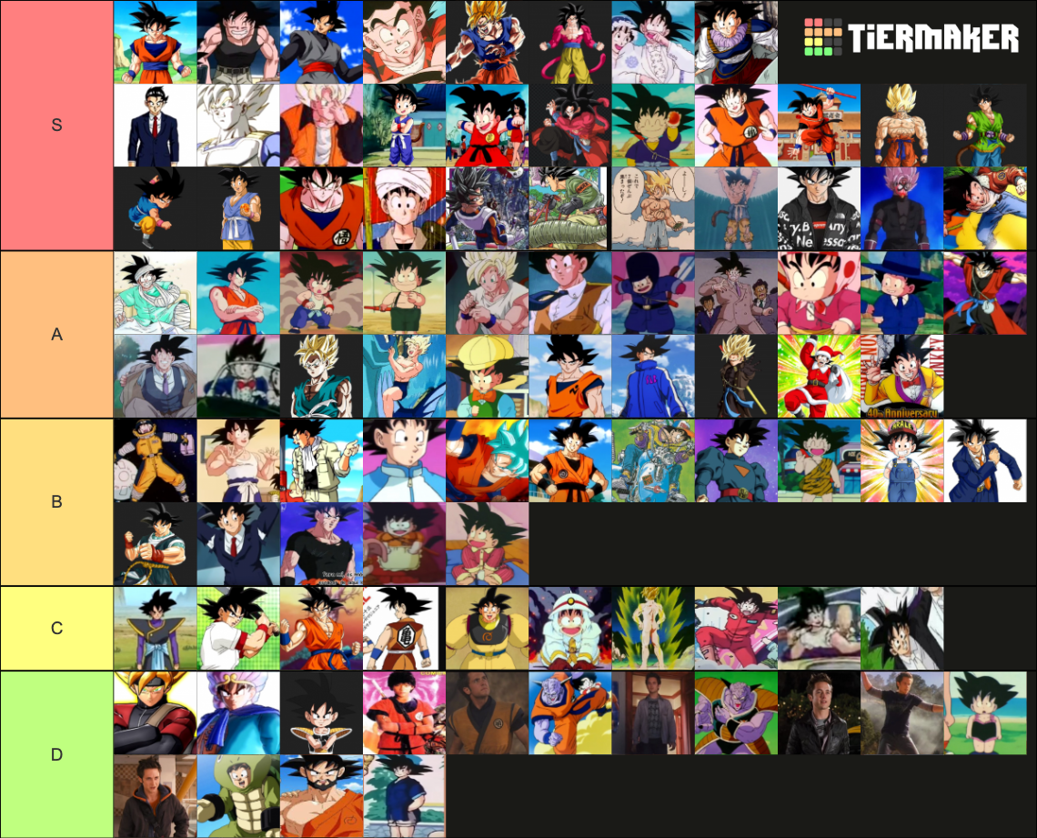 All Goku´s Outfits Tier List (community Rankings) - Tiermaker