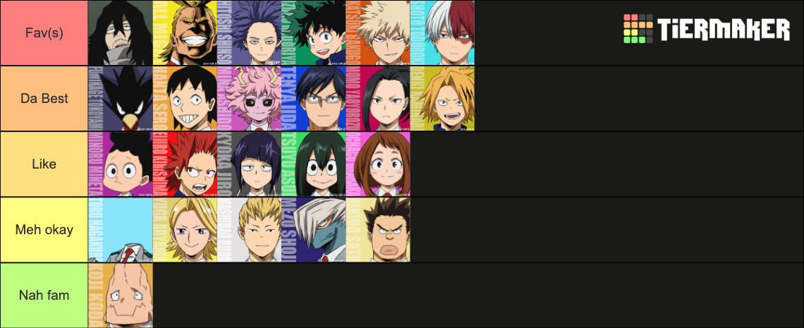 MHA Class 1-A (including All Might, Aizawa, and Shinso) Tier List ...