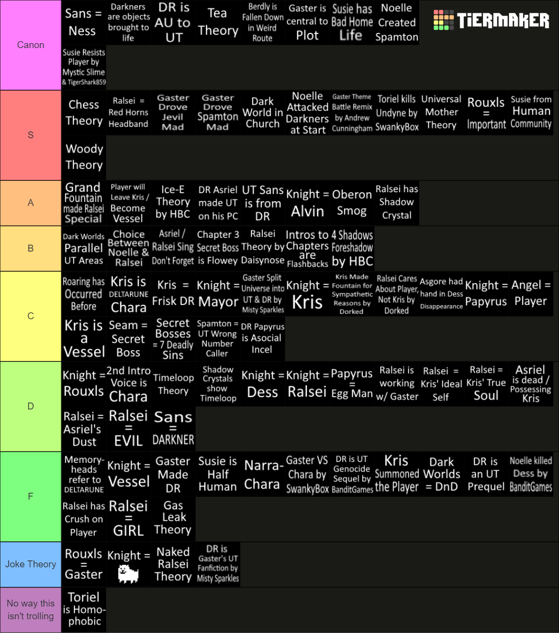 DELTARUNE Prominent Fan Theories Tier List (Community Rankings) - TierMaker