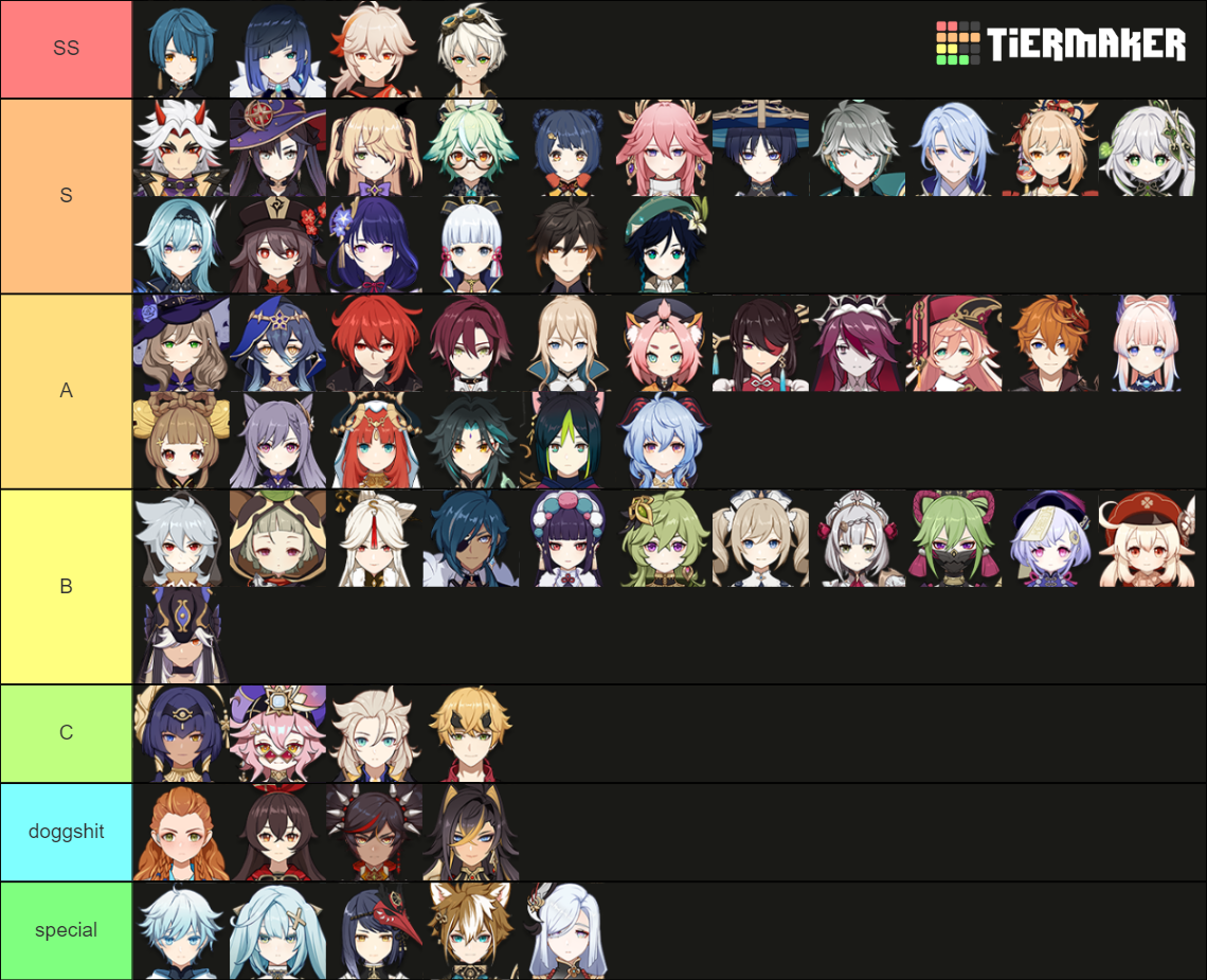 Genshin Spiral Abyss Tier List Community Rankings Tiermaker