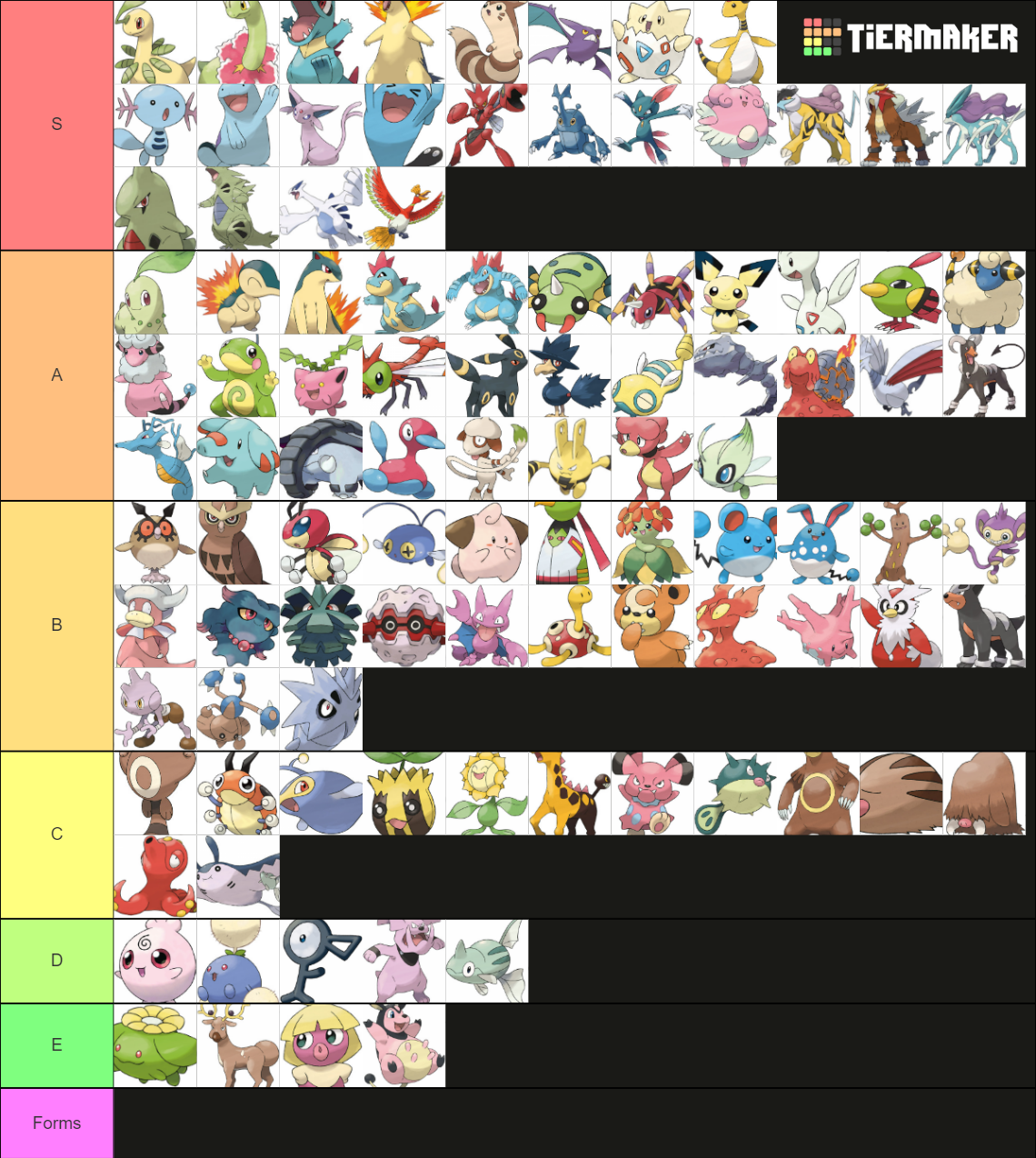 All Pokemon Forms (Johto Edition) Tier List (Community Rankings ...