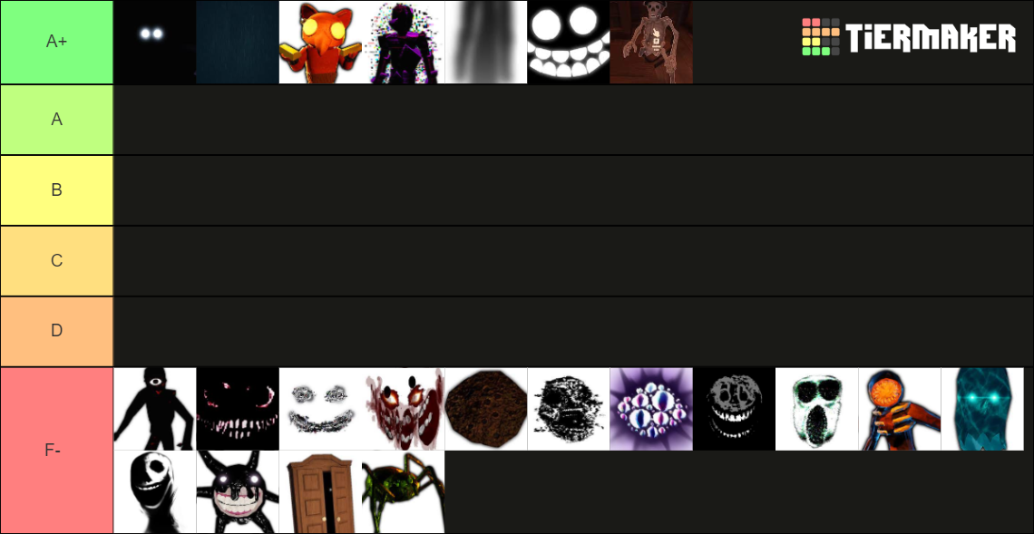DOORS HOLTEL + TEIR LIST ALL ENTITIES PLEASE GRADE Tier List