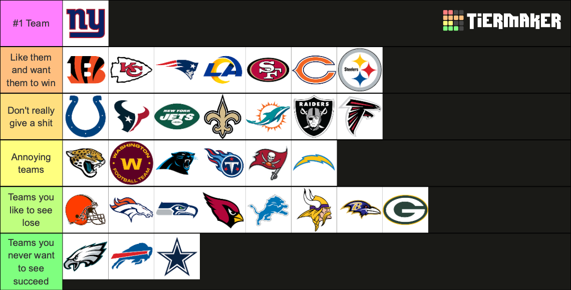 NFL Team Tier List (Community Rankings) - TierMaker