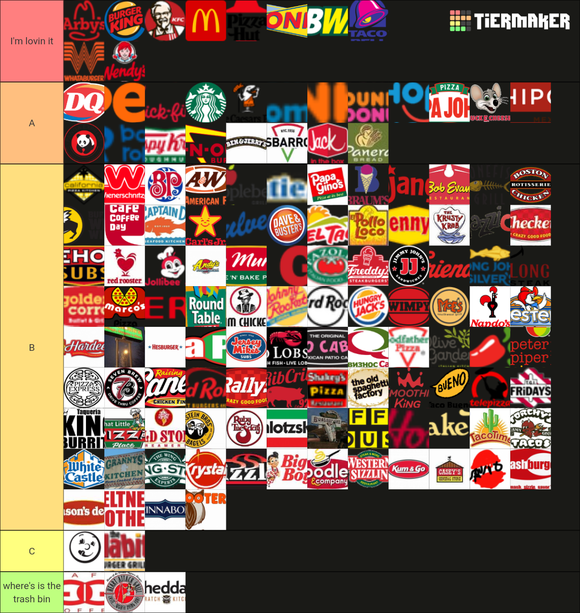 Fast Food Chain Restaurant Logo Tier List (Community Rankings) - TierMaker