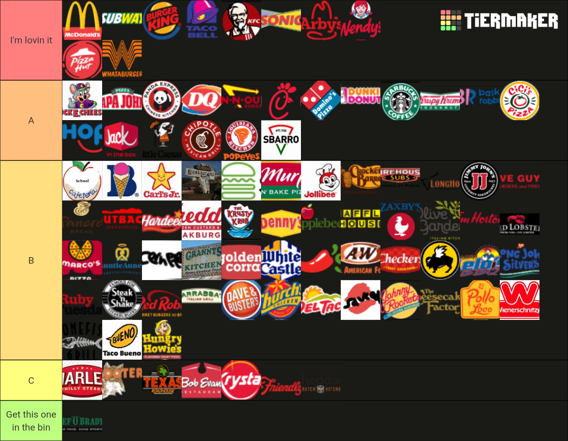 Fast Food Restaurant Logos Tier List Community Rankings TierMaker