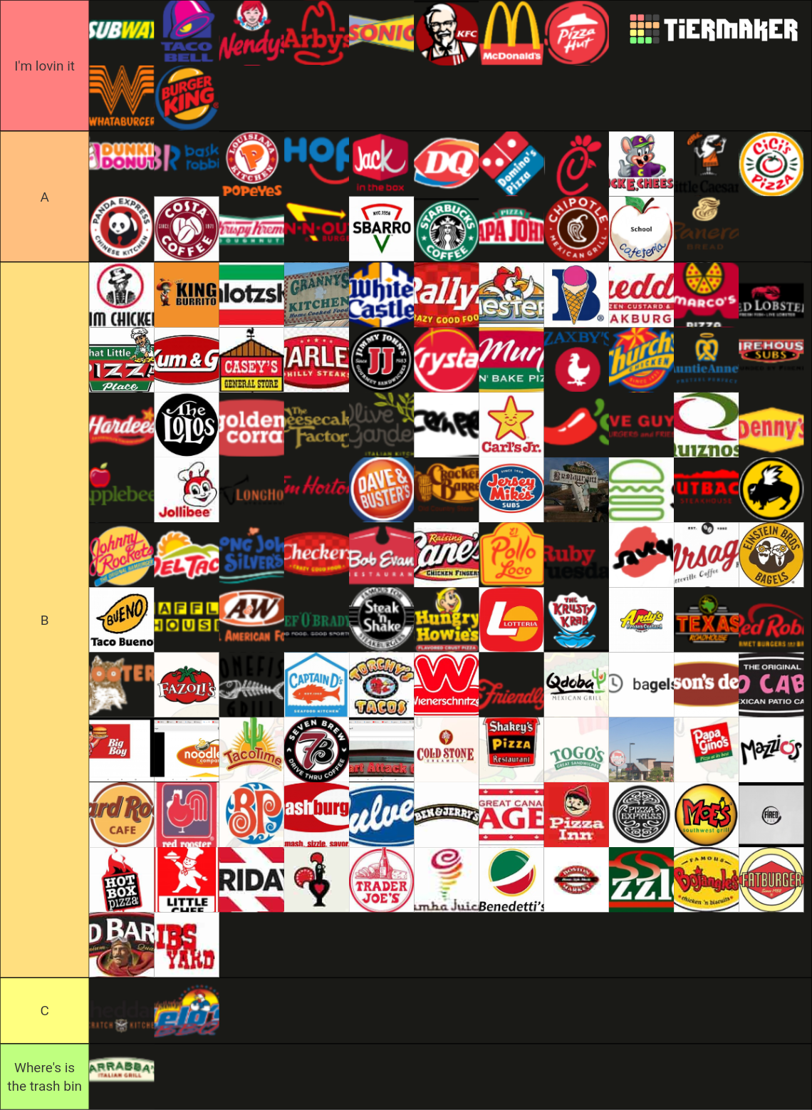 Restaurants Logos Tier List (Community Rankings) - TierMaker